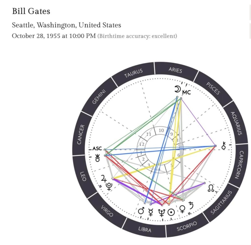 Bill Gates birth chart
